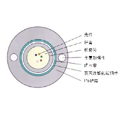 GYXTW-管道、架空光缆