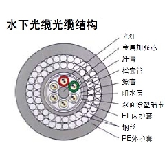 GYSTA333水下光缆