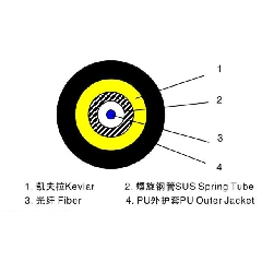 铁路应急通讯光缆