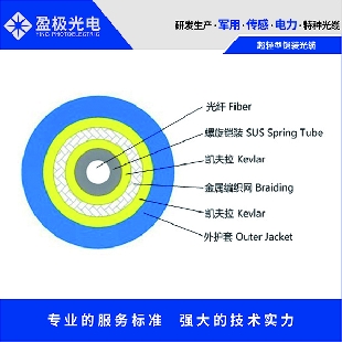 超轻型铠装光缆