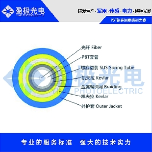 PBT铠装温度感测光缆